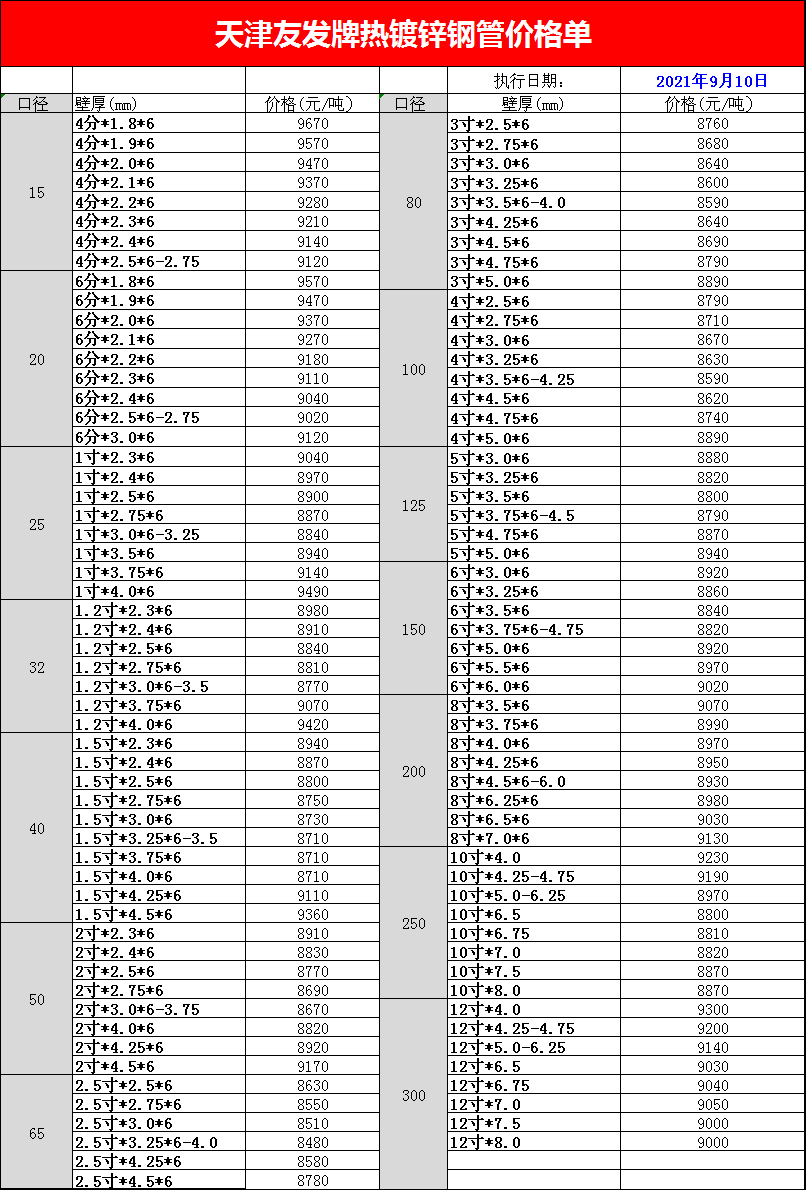 <a href=http://m.dhfoju.com/ target=_blank class=infotextkey>友發<a href=http://m.dhfoju.com/ target=_blank class=infotextkey>鍍鋅管</a></a>今日價格表