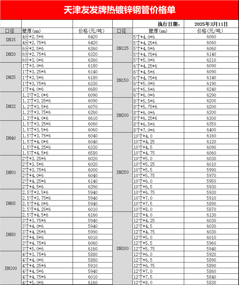 天津<a href=http://m.dhfoju.com/ target=_blank class=infotextkey>友發<a href=http://m.dhfoju.com/ target=_blank class=infotextkey>鍍鋅鋼管</a></a>最新出廠價格表